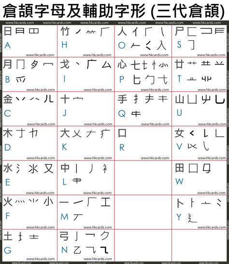 芝倉頡|【芝】[倉頡速成輸入法]五色倉頡/速成字典 查字更快更方便